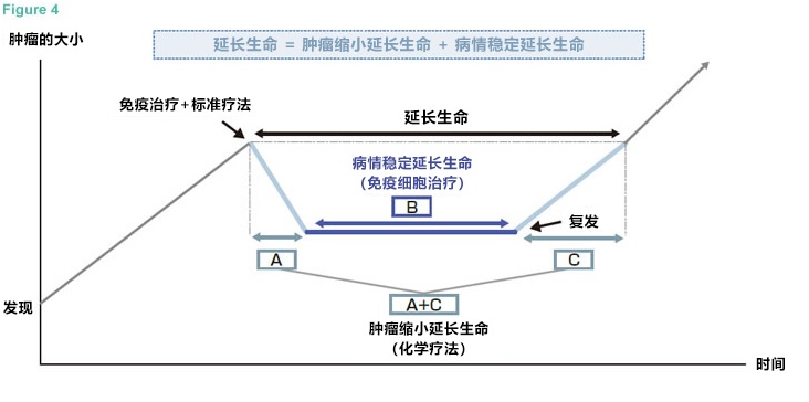 αβT細胞治療維持三年穩(wěn)定狀態(tài)的肺腺癌案例2