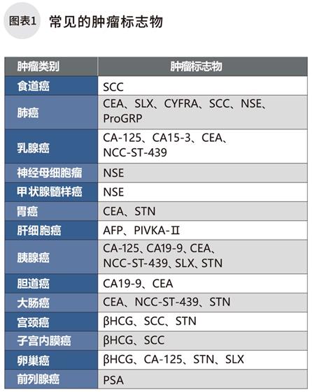 日本專家談腫瘤?生物標志物
